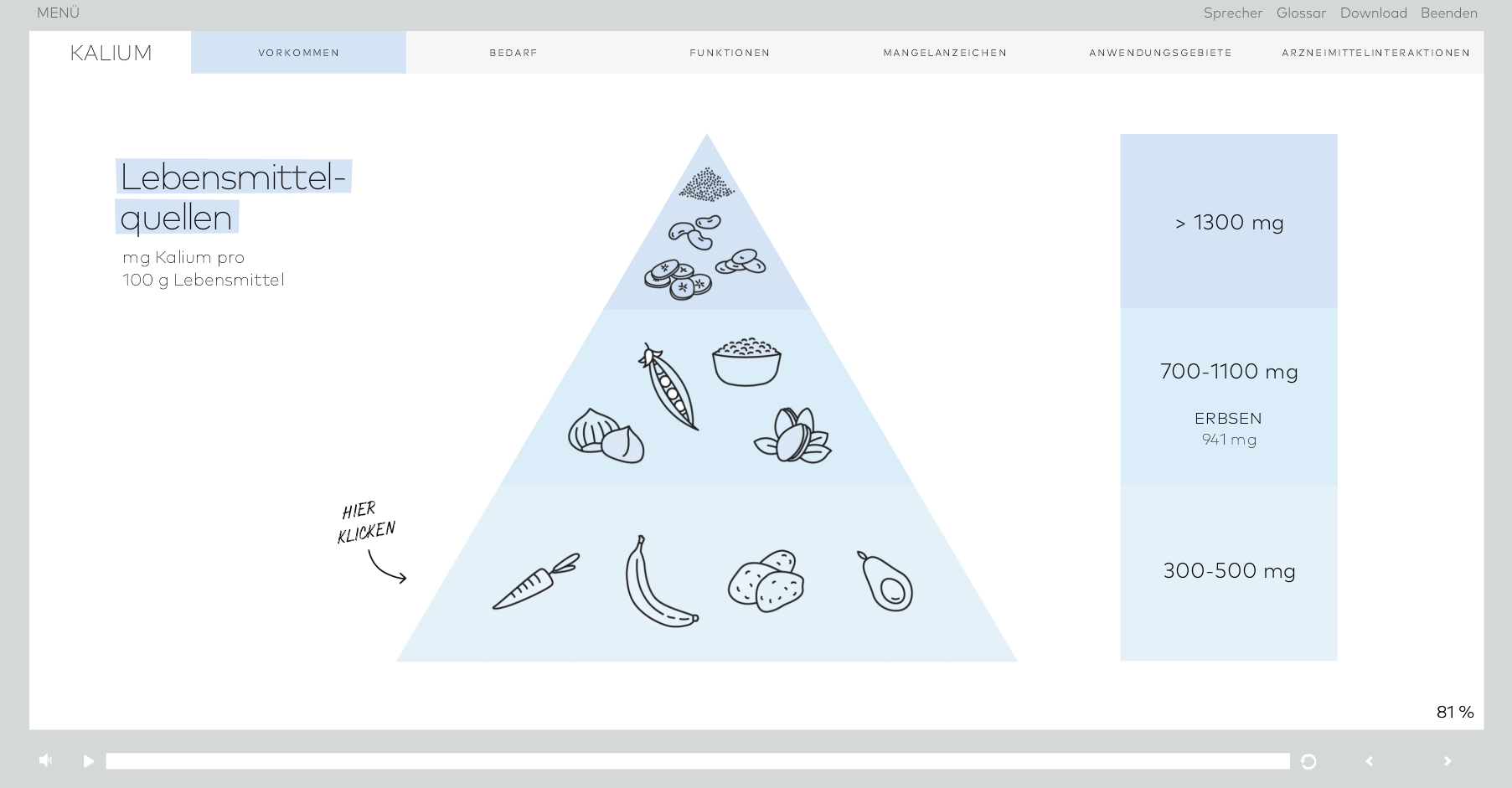 elearning_promedico_