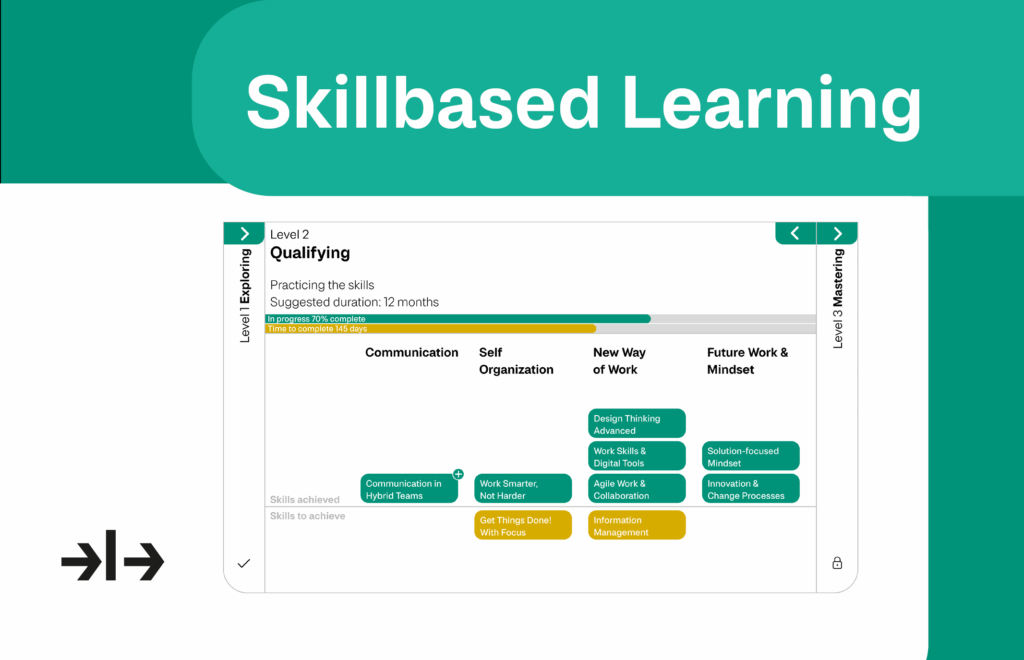 Skillbased Learning