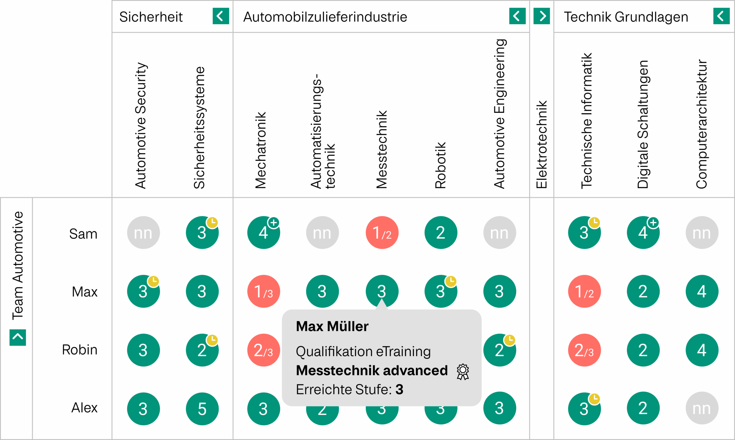 Skillsmanagement