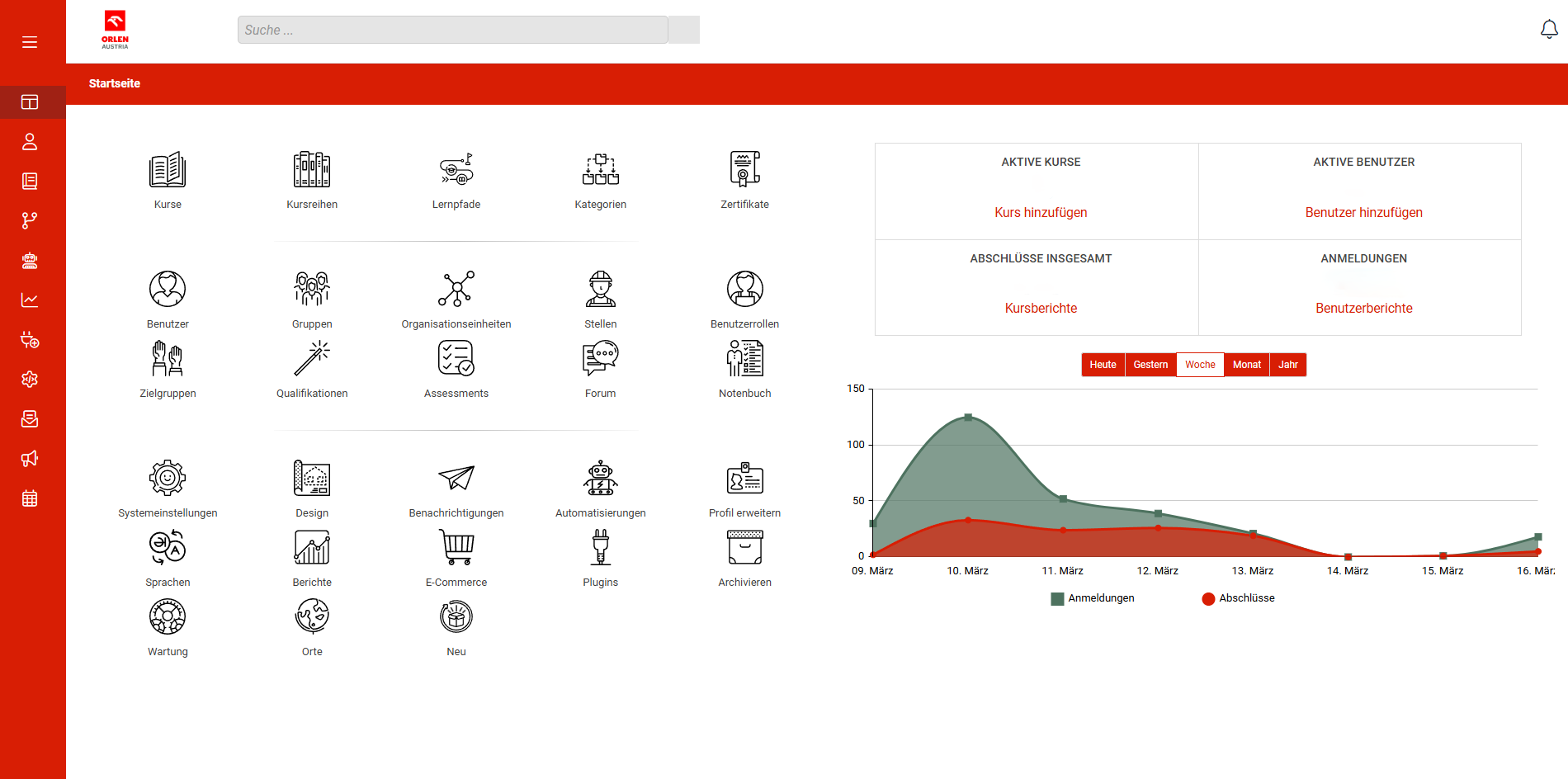 Screenshot Dashboard